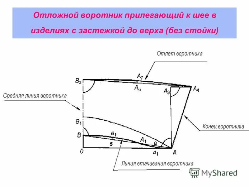 Чертеж построения воротника стойка Выкройка пиджака с застежкой доверху и отложным воротником