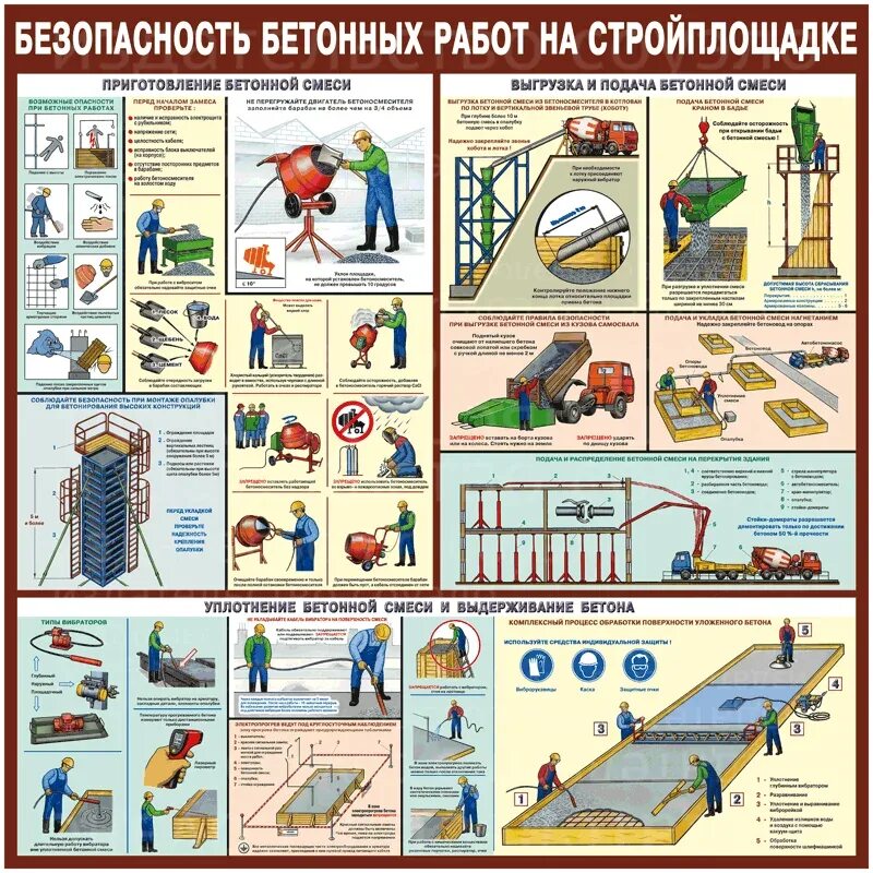 Этапы выполнения монтажных работ. Соуэло плакаты по охране труда. техника безопасности работы на строительной площадке. безопасность бетонных работ на стройплощадке. монолитные работы техника безопасности.
