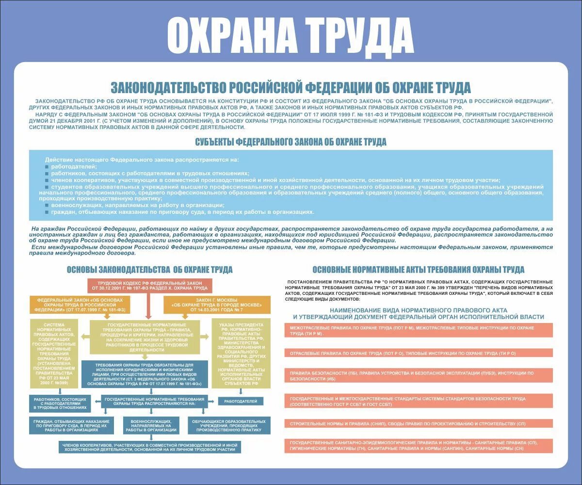 Основы законодательства об охране труда. Законодательство по охране труда. Законодательство РФ об охране труда. Законодательство Российской Федерации об охране труда. Российское законодательство по охране труда.