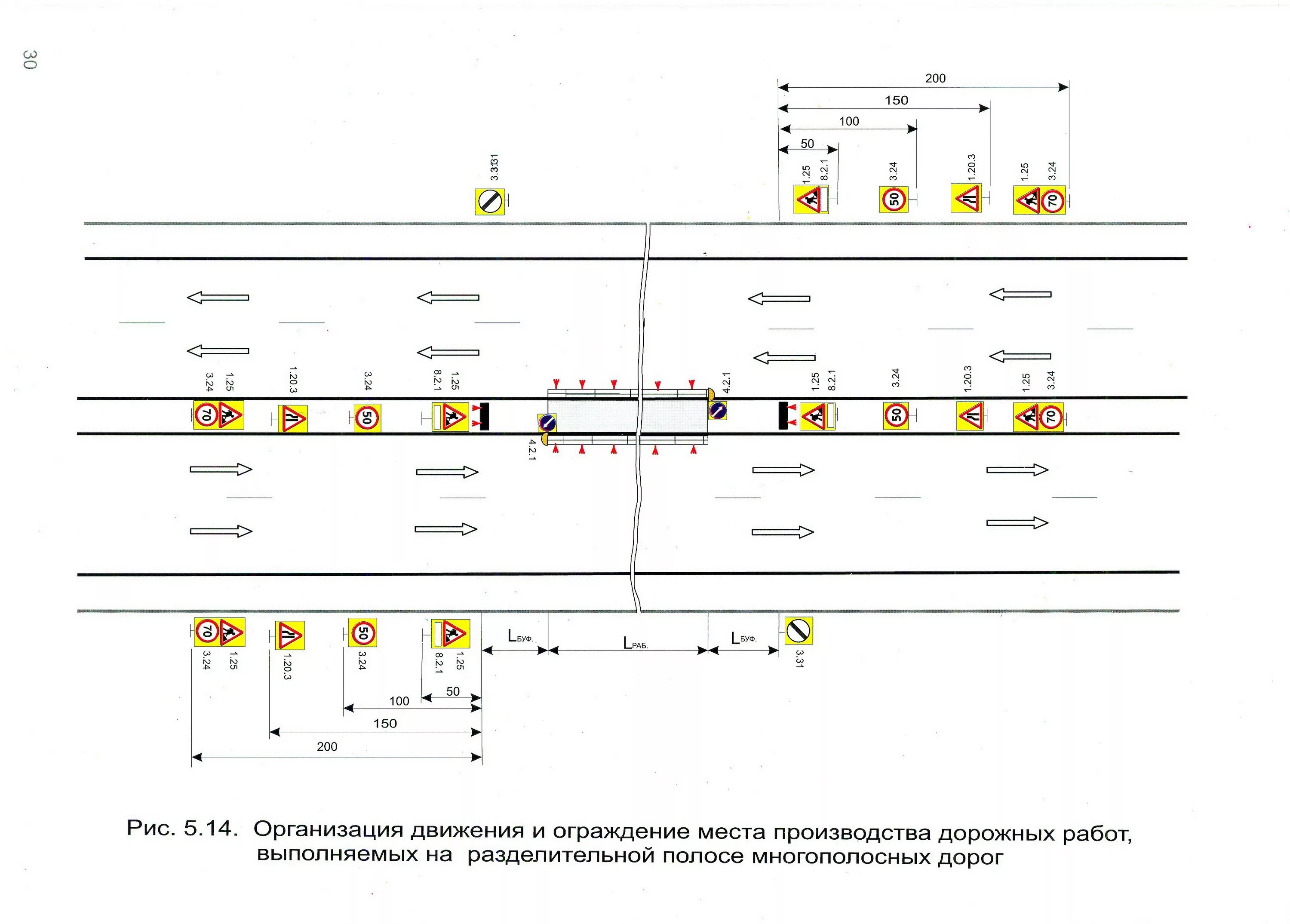 Схемы дорожных работ. Типовые схемы одд на период производства дорожных работ. схема организации дорожного движения при производстве дорожных. схема организации движения и ограждения места производства работ. схема производства дорожных работ на обочине.