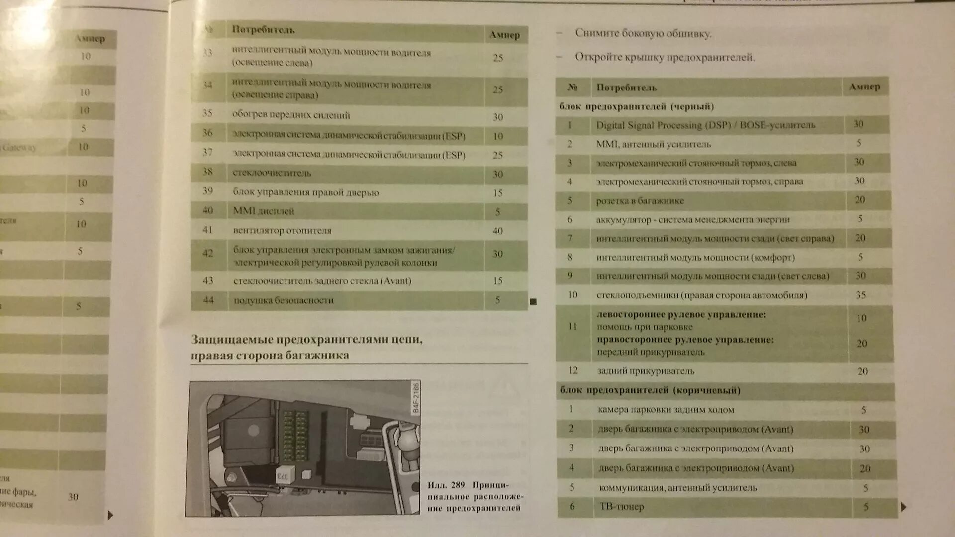 Реле и предохранители для А6/С4 - Audi A6 (C4), 2,6 л, 1996 года электроника DRI
