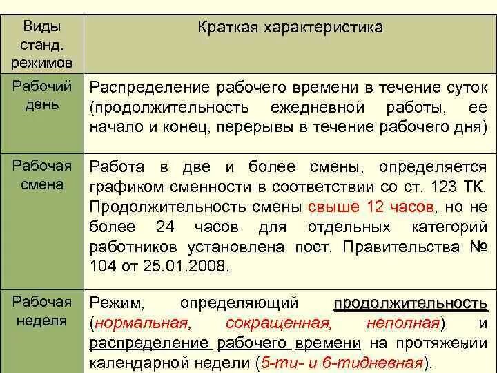 Ежедневно в течение рабочих дней. Характеристика видов рабочего времени. Режимы рабочего времени таблица. Виды рабочего времени таблица. Характеристика режимов рабочего времени.