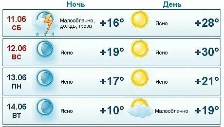 Температура за весь сегодняшний день. Гисметео тюкалинск 10 дней точный прогноз погоды. Температура воздуха днём сегодня. Погода в сатке. Гисметео тюкалинск 10 дней точный прогноз погоды.