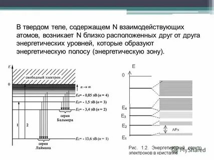 Энергетические поля атома