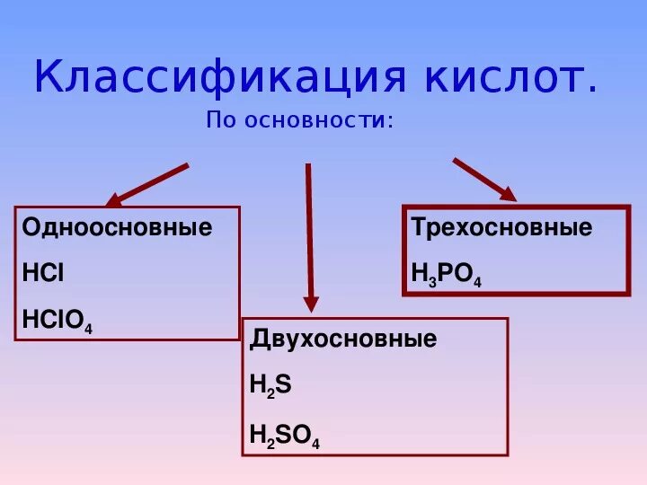 Какие кислоты называют одноосновными. Классификация кист по основности. Классификация кислот. Классификация кислот основность. Кислоты классификация кислот.