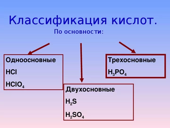 По составу одноосновная кислота. Классификация кист по основности. Классификация кислот. Классификация кислот основность. Кислоты классификация кислот.