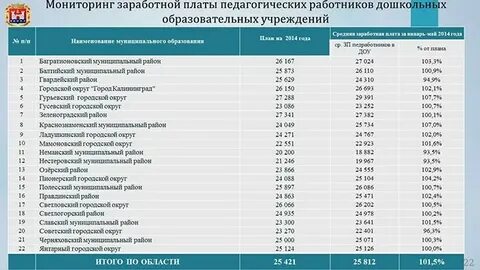 Повышение зарплаты сотрудникам полиции в октябре 2024