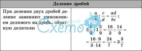 Как перевернуть дробь