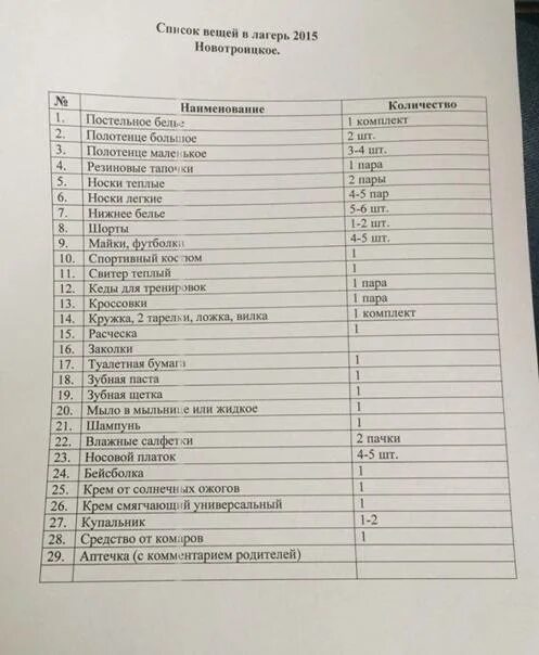 Список вещей в лагерь. Список в лагерь. Необходимые вещи в лагерь. Список необходимых вещей в лагерь.