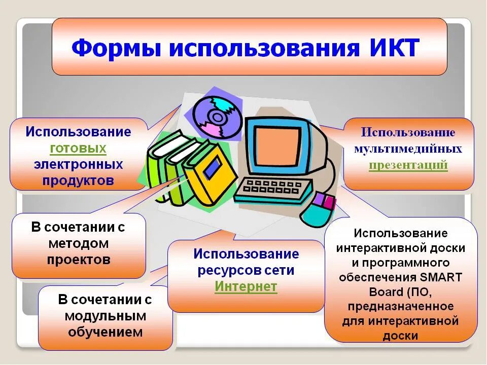 Способ информационный ресурс