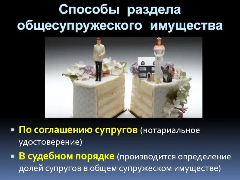 Раздел общего имущества супругов схема. Правила определения долей супругов. Определение долей супругов в общем. Доли при разделе общего имущества супругов схема. Определение долей при разделе общего имущества.