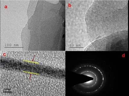 Transmission microscopy