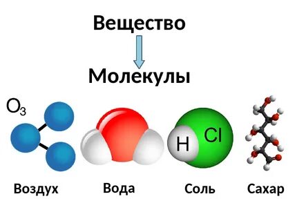Ней м молекулярная