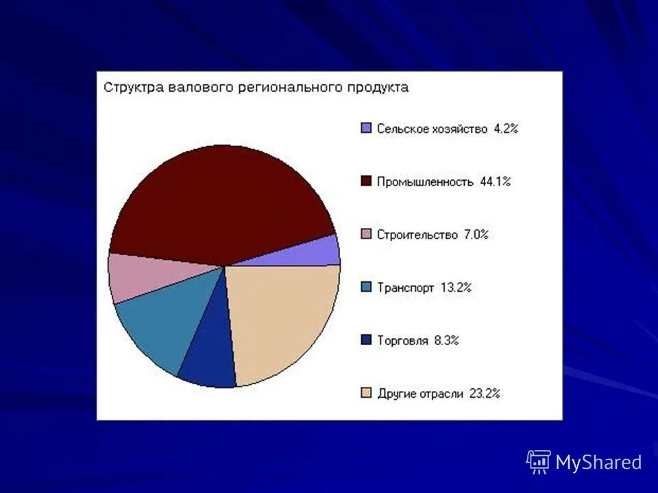 Отраслевая структура экономики хабаровского края. Основные показатели развития экономики. Показатели врп. Национальная программа развития дальнего востока. Хабаровск 2030.
