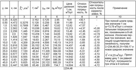 М3 сут мпа. М3 сут мпа