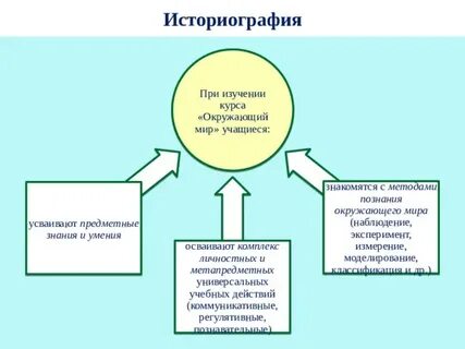 Курсы окружающий мир