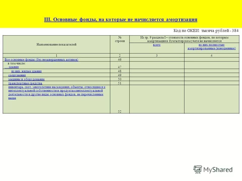 Форма 11 движение основных фондов. Форма-11 движение основных средств. форма 11 основные фонды. форма 11 основные фонды статистика. форма ф-11 сведения о наличии и движении основных фондов.