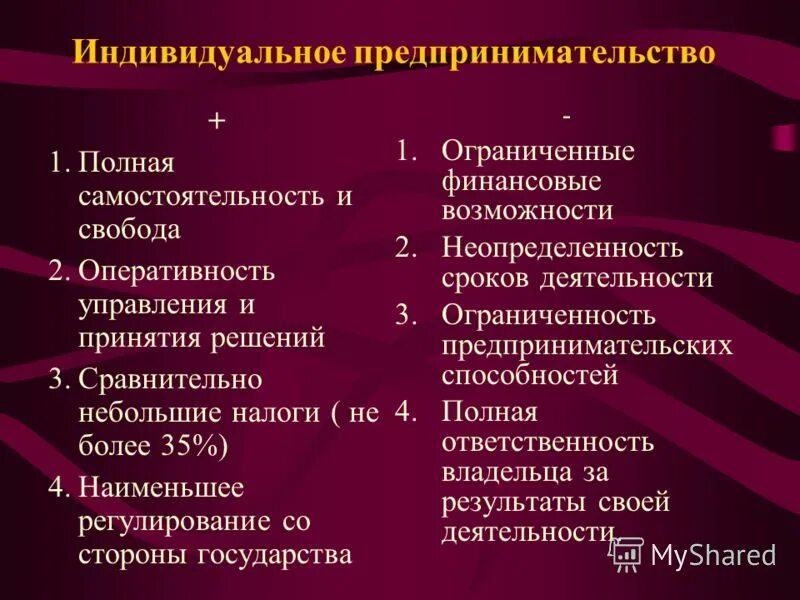 Индивидуальное предпринимательство. Индивидуальное предпринимательство характеристика. Особенности индивидуального предпринимательства. Индувидуалӣное предпринимател. Урок предпринимательская деятельность 10 класс