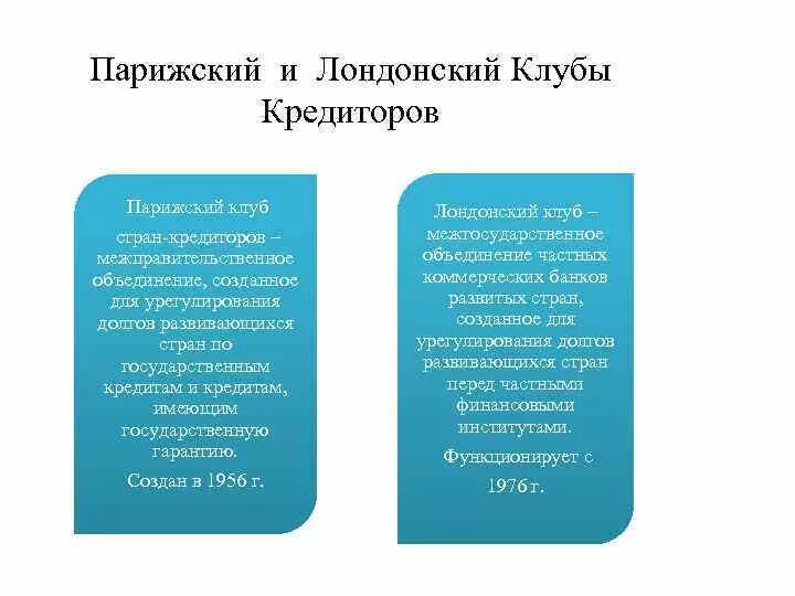 Лондонский клуб. Парижский и лондонский клубы кредиторов. лондонский клуб и парижский клуб. лондонский клуб кредиторов. лондонский клуб кредиторов функции.