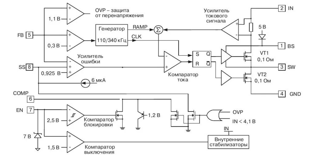 Микросхемы импульсных. Scv0023-ADJ-3a регулируемый импульсный стабилизатор напряжения 1.2-37 v 3 а. Микросхемы импульсных стабилизаторов напряжения. Усилитель ошибки схема. Схема защиты OVP.