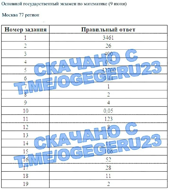 77 регион ответы