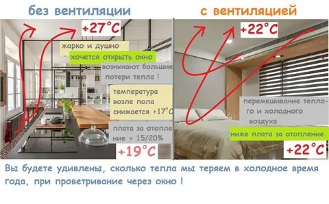 Открой окно жарко