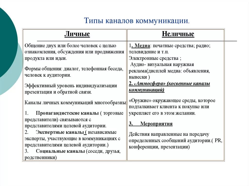 Чем отличается канал от чата