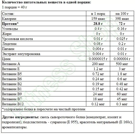 Сколько грамм белка в протеине. Протеин белок на 100 грамм. Протеин содержание белка. 1 Порция протеина. Сколько протеина в 1 порции протеина.