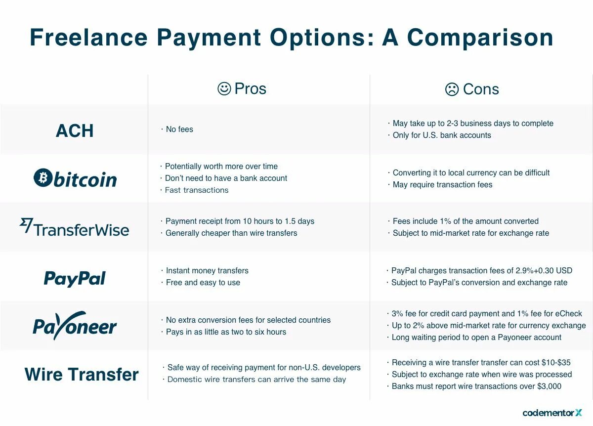 Payment options вопрос. Вопросы options. Payment options вопрос ЕГЭ. Payment options вопрос ЕГЭ по английскому.