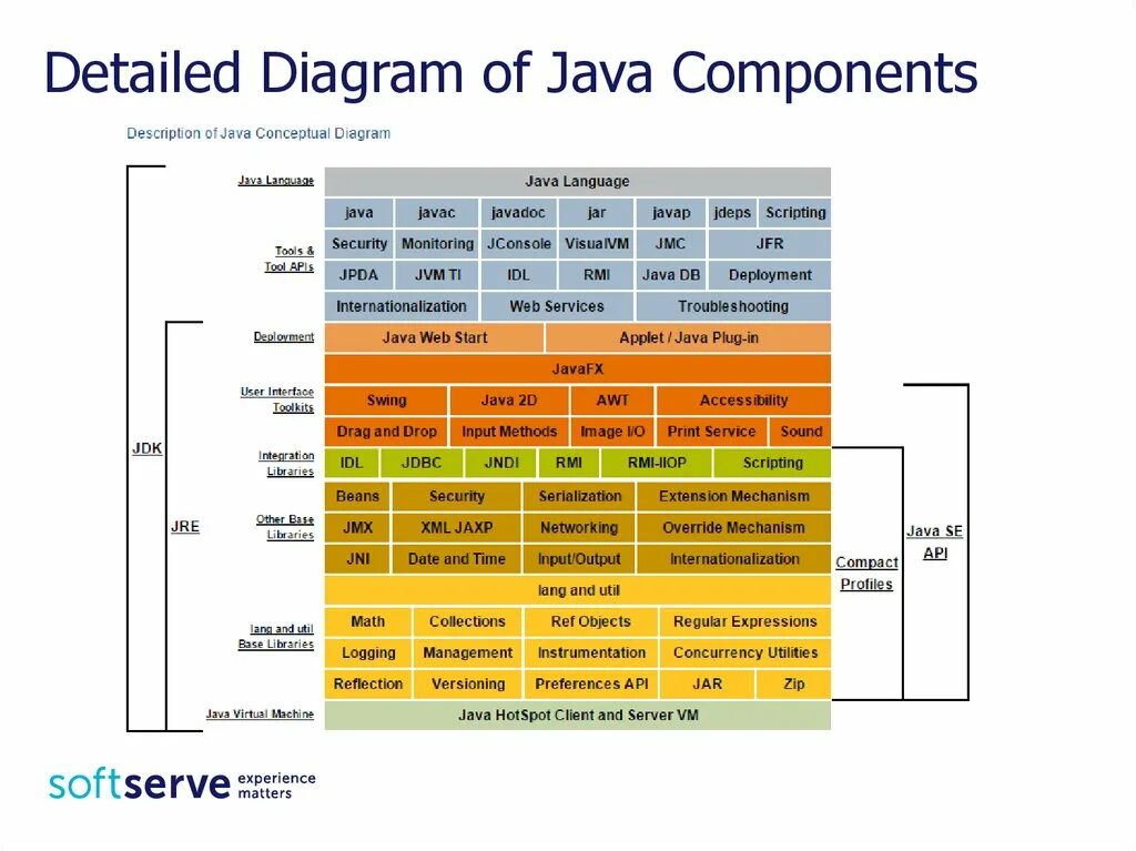 Java Collection Hierarchy - The Java Programmer