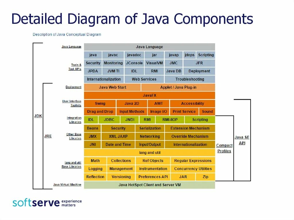 Структура языка java. Структура платформы java. Структура языка программирования java. Структура кода java. Metanit java