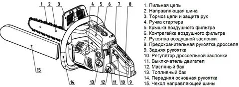 Пила составляющие