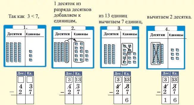 Как объяснить ребенку десятки и единицы. Таблица с десятками и единицами. таблица десятков и единиц для 1 класса. шпаргалка единицы десятки. десятки единицы число схема.