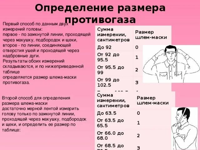 Размер гражданского противогаза