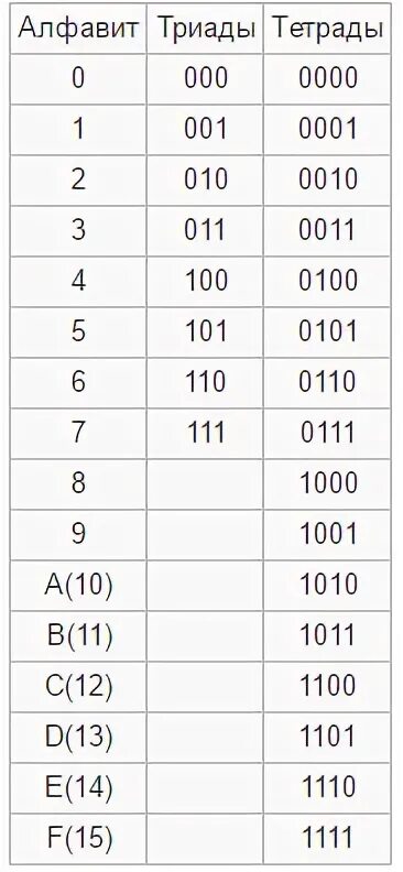 Метод тетрад. Метод триад и тетрад. Метод тетрад. Таблица триад. Метод тетрад.