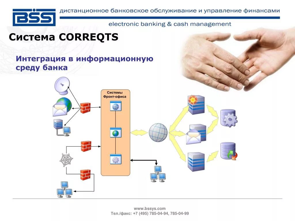 Банковские интеграции. Структура дистанционного банковского обслуживания. Дистанционное банковское обслуживание. Система ДБО. ДБО CORREQTS.