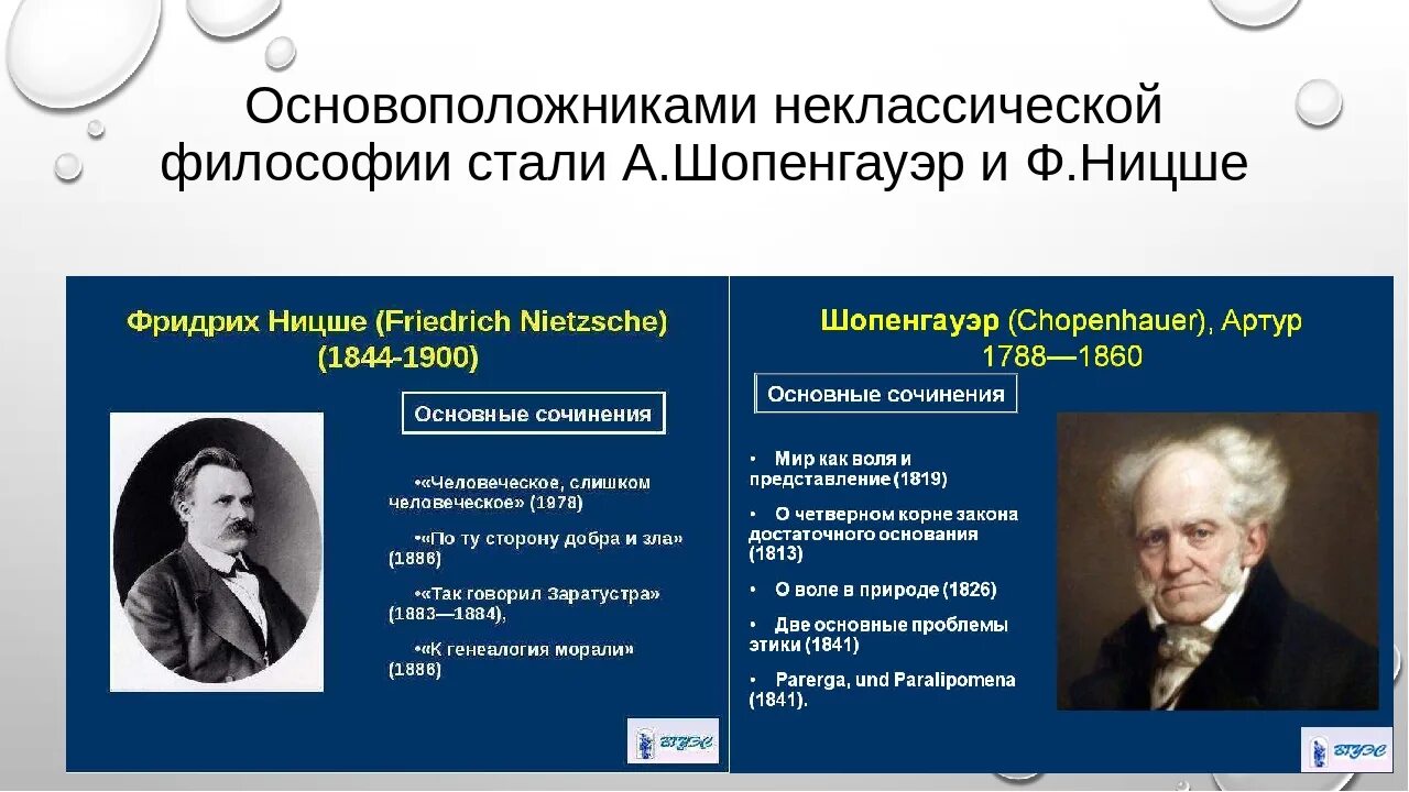 История выбранного направления. Представители неоклассической философии. Неклассическая философия XIX века. Основатели неклассической философии. Неклассическая философия Шопенгауэра.