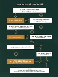 Какой должен быть мужчина ответы