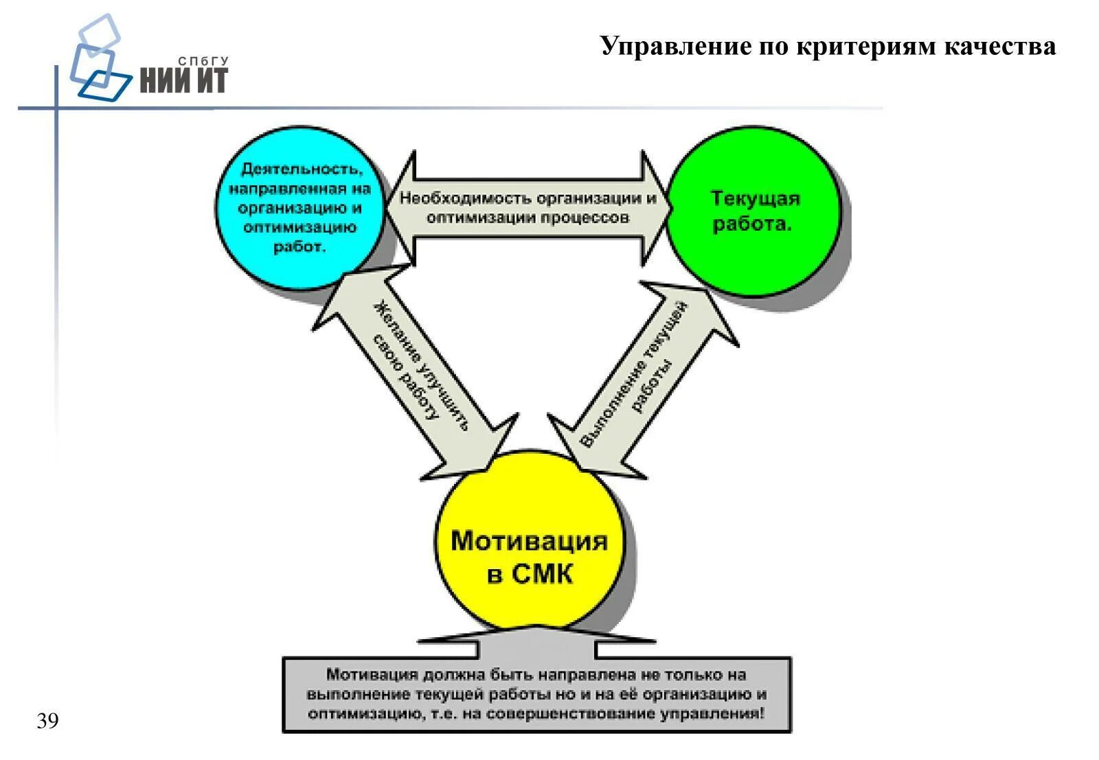 Мотивация системы менеджмента качества. Стимулирование персонала в системе менеджмента качества. Мотивация персонала. Управление мотивацией. Менеджмент качества персонала