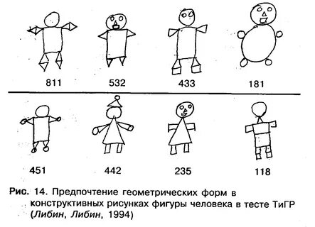 Тест нарисовать геометрическую фигуру