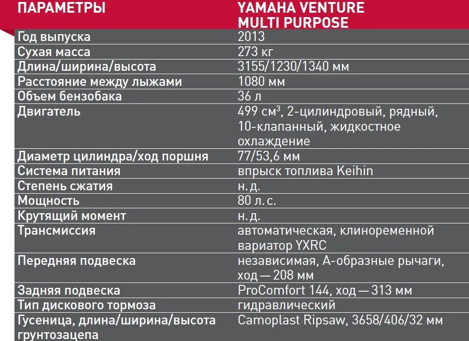 Мульти пурпоза. Рычажная передняя подвеска снегохода ямаха. Мульти пурпоза. Задняя подвеска снегохода ямаха мультипурпоз. На снегоходе ямаха в лесу.