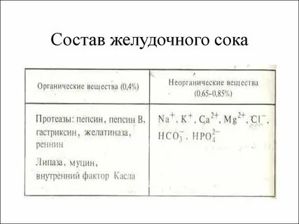 Состав соответственно