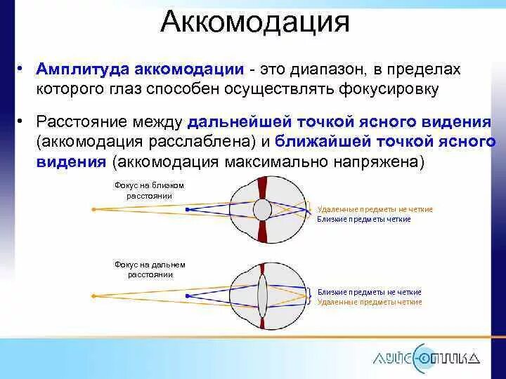 Фокусировку изображения обеспечивает