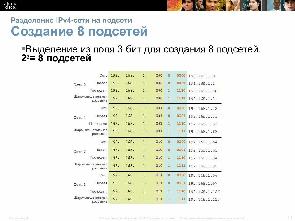Ipv4 0.0 0.0