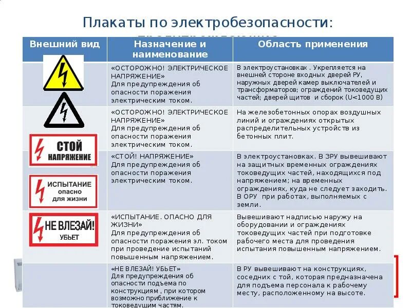 Птэ электрических станций и сетей изменения. Инстрктажпо электробезопасности. Инструктаж электробезопасности. Электробезопасность 1 группа. Требования по электробезопасности.