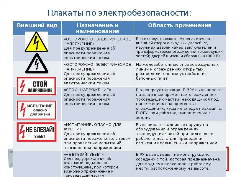 Инстрктажпо электробезопасности. Инструктаж электробезопасности. Требования по электробезопасности. Категории по правилам электробезопасности.