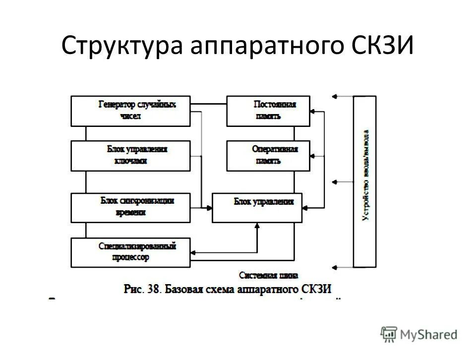 Стандартные программные средства. Классификация криптографических методов защиты информации схема. Реализация криптографических методов. Криптографические средства защиты информации. Состав системы криптографической защиты информации.