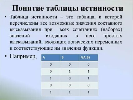 Таблица понятие и определение