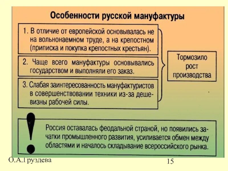 Экономика России в XVII В. Мануфактура XVII века в России. Особенности российских мануфактур. Экономическое развитие России в 17 веке. Для мануфактурного производства характерно