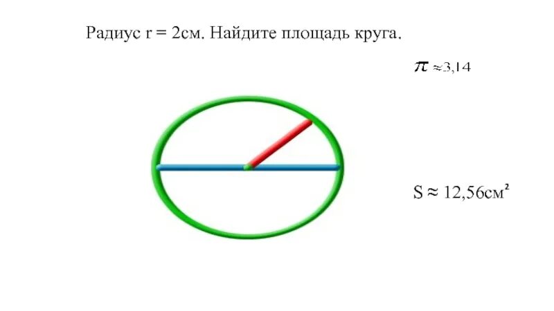 Площадь круга с диаметром 2см. Диаметр 2 см. Площадь круга см2. Круг радиусом 2 см.